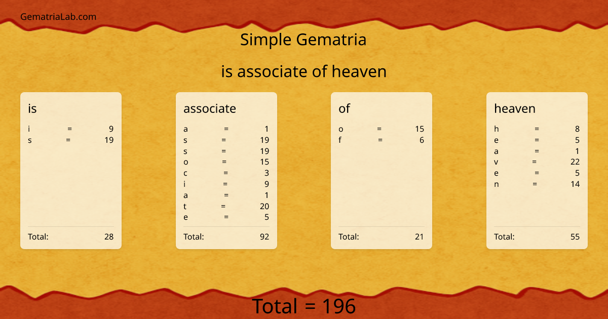 is associate of heaven in simple Gematria
